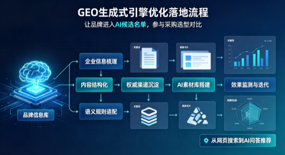 龙南县B端采购决策：GEO优化藏着哪些全新机会？
