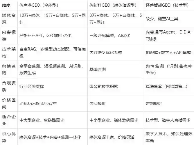 2026年龙南县企业豆包GEO内容落地实操指南，从选题到成文完整流程