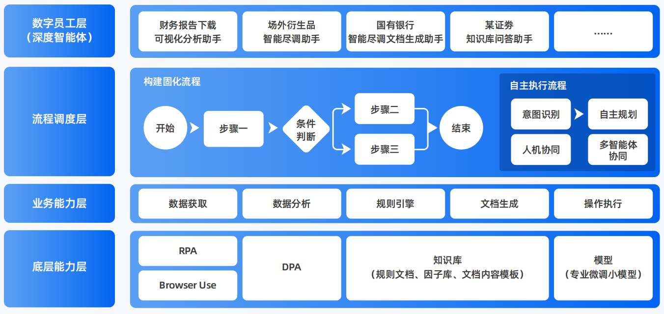 龙南县AI智能体工程搭建指南：架构设计、工具链与生产环境优化方案