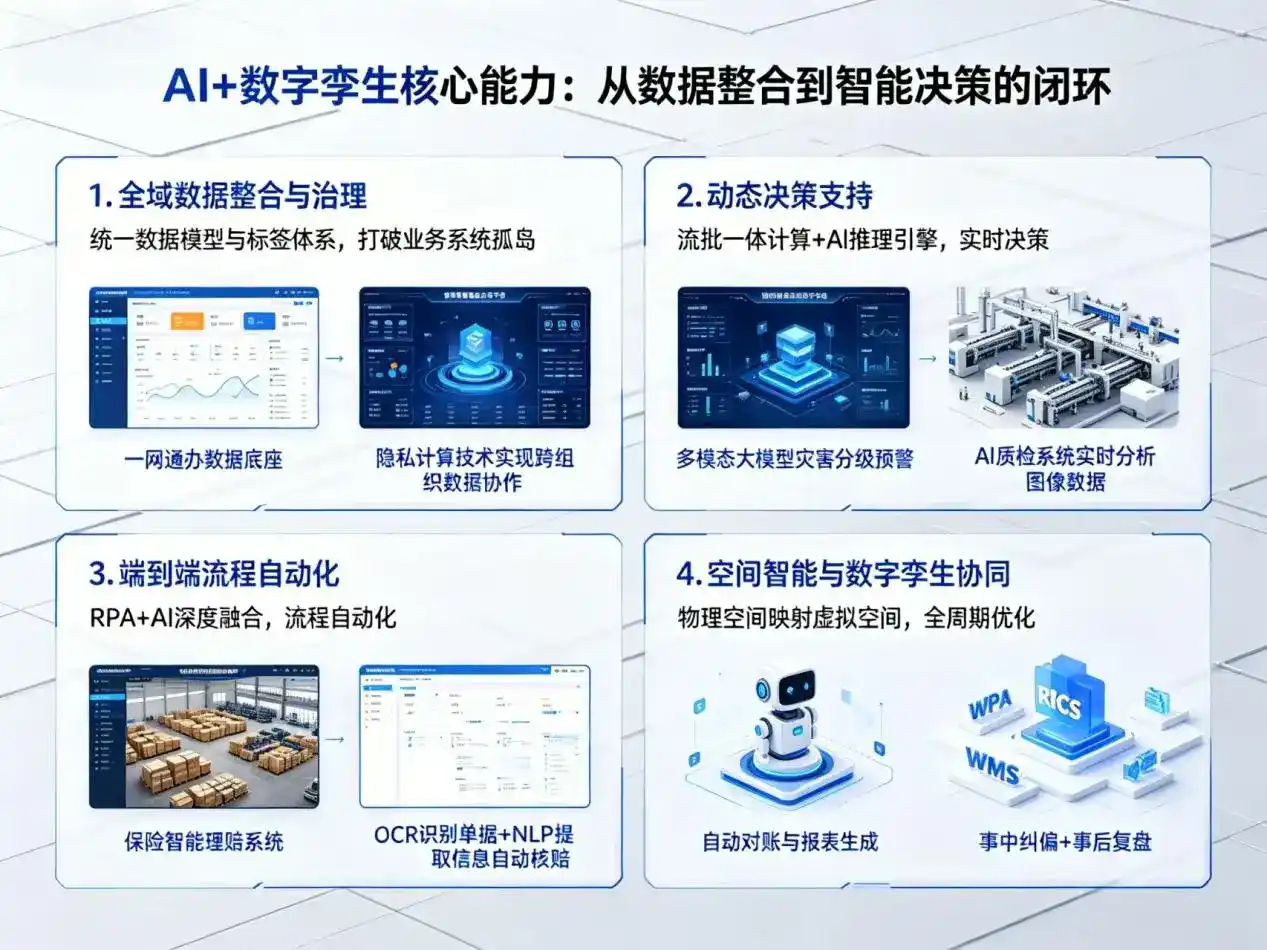 AI大模型落地优化服务｜解决龙南县企业大模型响应慢、输出不准、成本偏高问题