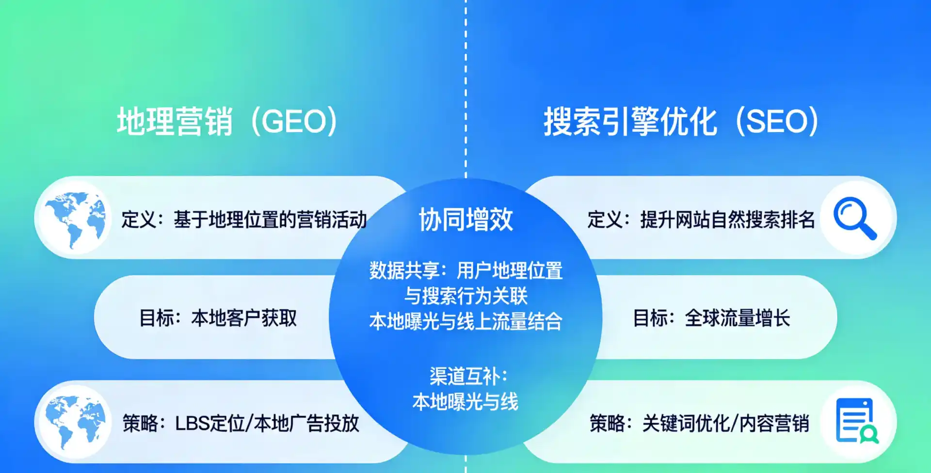 立足龙南县，从用户需求与流量逻辑，解读GEO优化的落地价值与应用前景